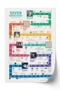 Seven Generations Poster - A Timeline of the Chabad Rebbes