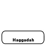 Haggadah